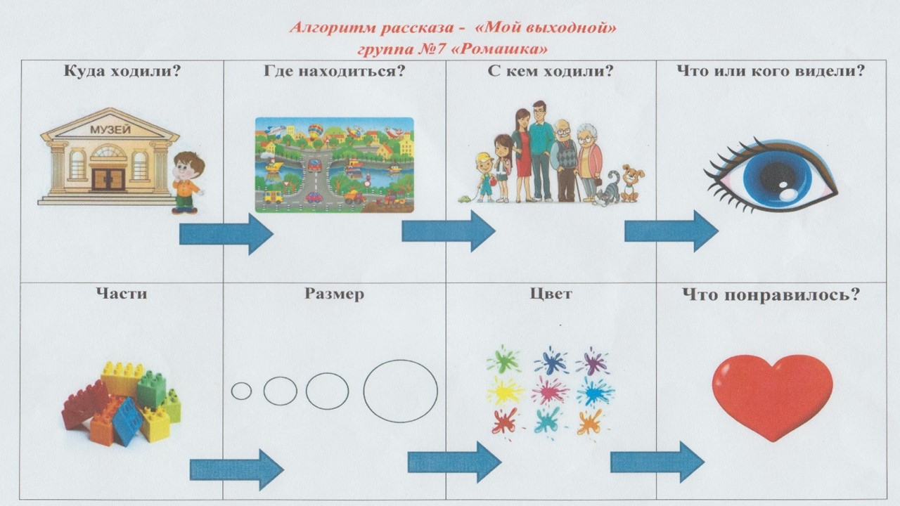 Схема для рассказа о профессии для дошкольников