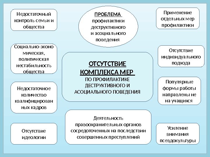 План профилактики деструктивного поведения обучающихся в школе