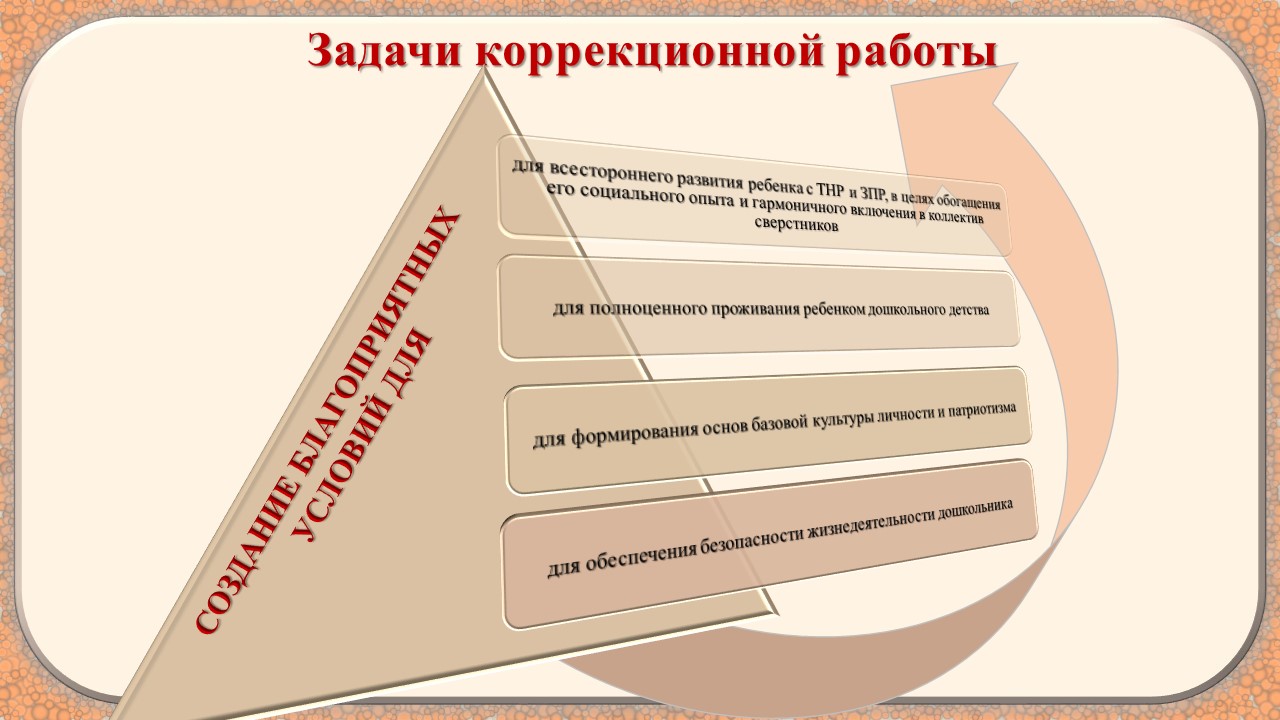 Коррекционная работа