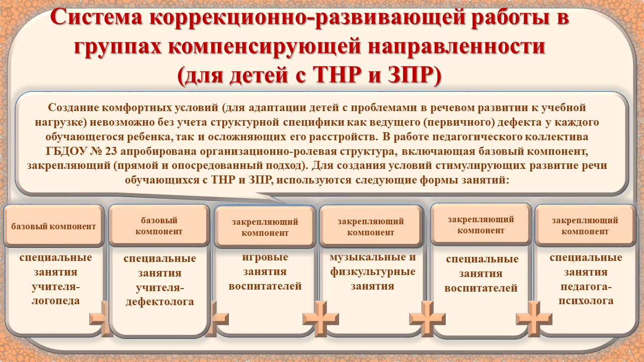 Коррекционная работа