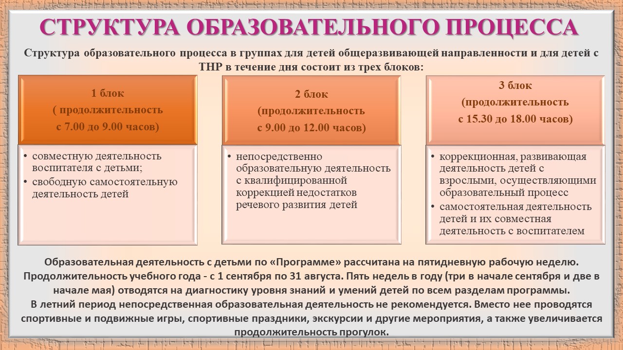 Информация для родителей воспитанников детского сада №23