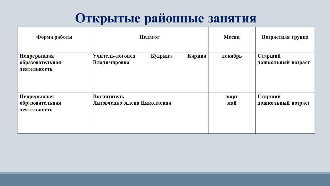 Инновационная деятельность в детском саду №23