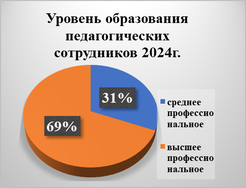 Календарно-тематическое планирование трудовой деятельности