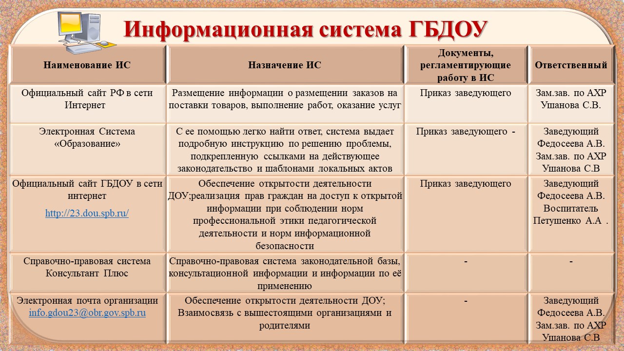 Доступ к информационным системам и информационно-телекоммуникационным сетям