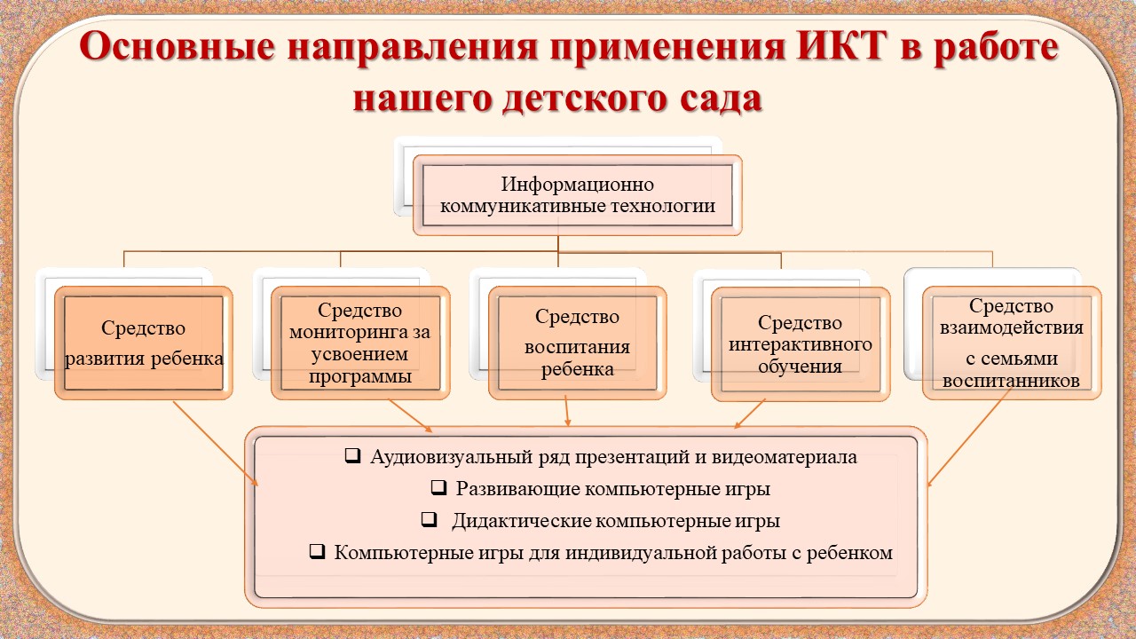 Доступ к информационным системам и информационно-телекоммуникационным сетям